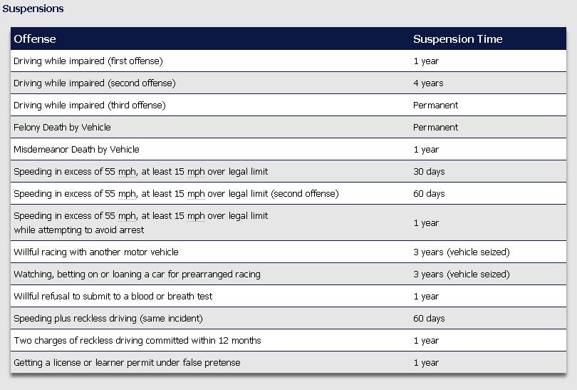 suspensions for license